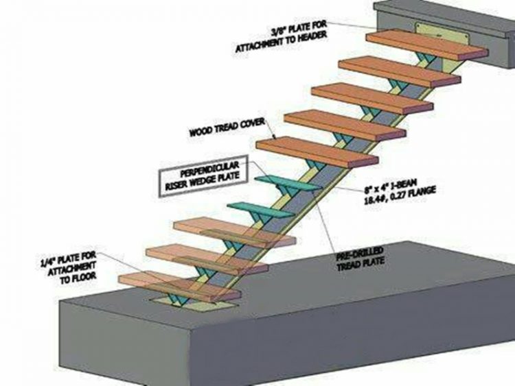 Kích thước cầu thang chuẩn thông số kỹ thuật xây dựng