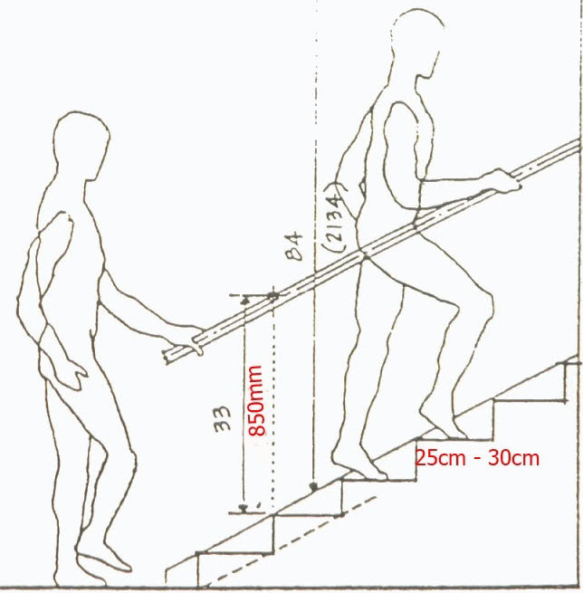 kích thước tiêu chuẩn của cầu thang