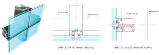 Hệ mặt dựng Semi - Unitized